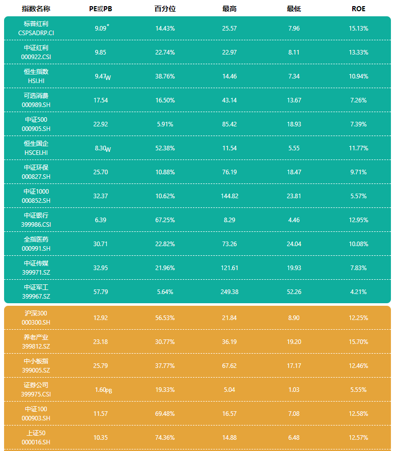 定投指数基金怎么卖？-第3张图片-牧野网