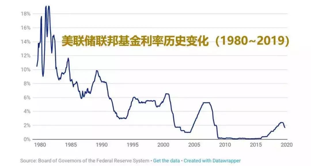 为什么我要劝你现在买年金险？-第1张图片-牧野网