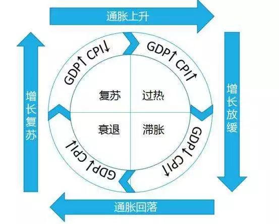 为什么我要劝你现在买年金险？-第8张图片-牧野网