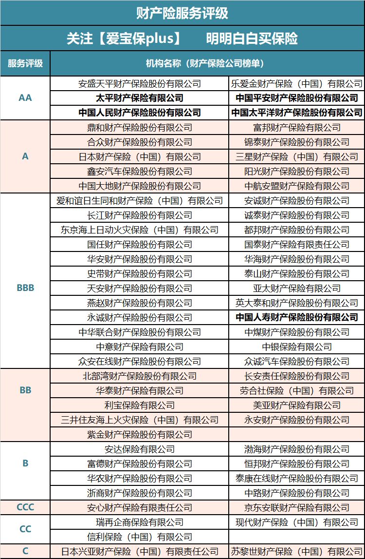 2018年保险公司服务评价排行榜，你买的保险公司排第几？-第3张图片-牧野网