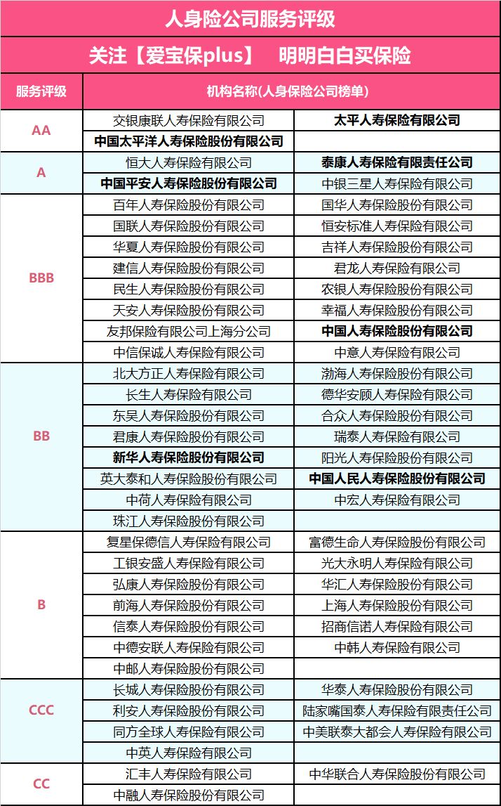 2018年保险公司服务评价排行榜，你买的保险公司排第几？-第4张图片-牧野网