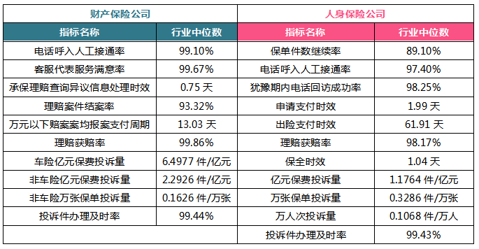 2018年保险公司服务评价排行榜，你买的保险公司排第几？-第7张图片-牧野网