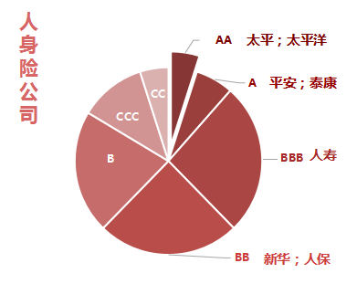 2018年保险公司服务评价排行榜，你买的保险公司排第几？-第6张图片-牧野网