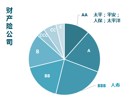 2018年保险公司服务评价排行榜，你买的保险公司排第几？-第5张图片-牧野网