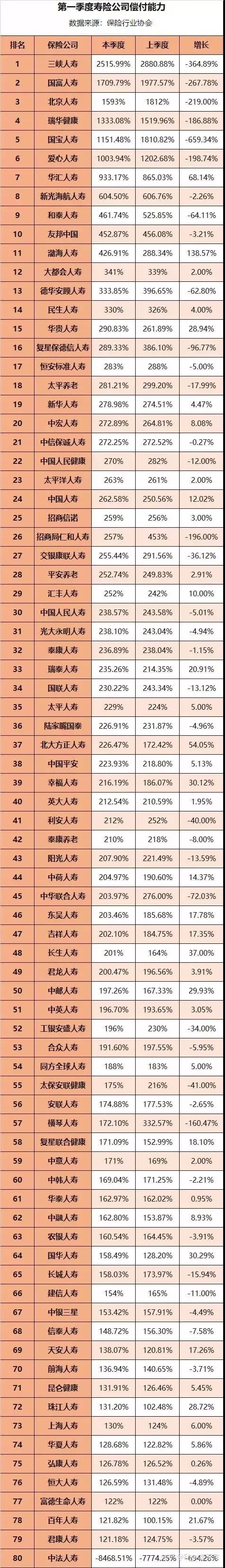 想买保险，哪家保险公司更靠谱？-第3张图片-牧野网