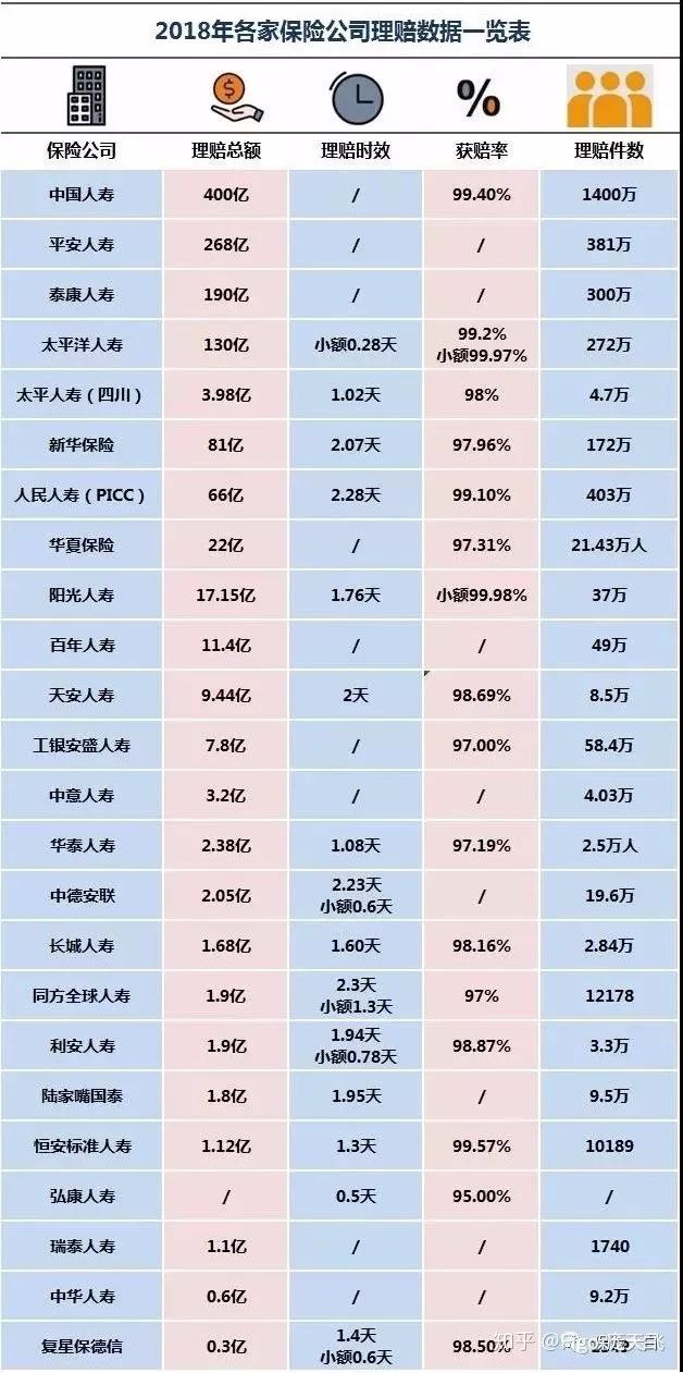 想买保险，哪家保险公司更靠谱？-第8张图片-牧野网