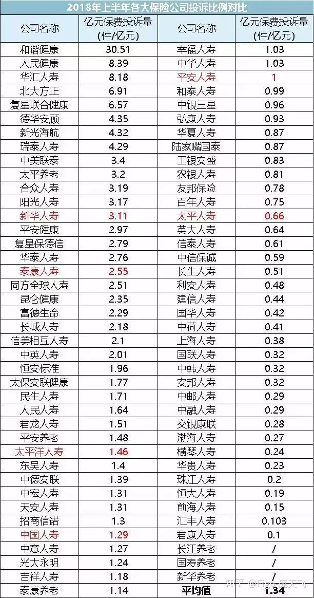 想买保险，哪家保险公司更靠谱？-第9张图片-牧野网