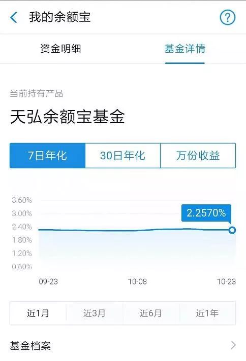 有点意思，蚂蚁金服上线“收益挑战”-第1张图片-牧野网