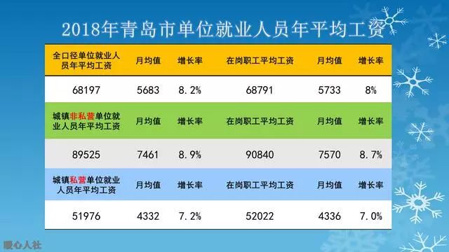 社平工资口径变化后，缴费基数有多大变化？退休养老金如何计算？