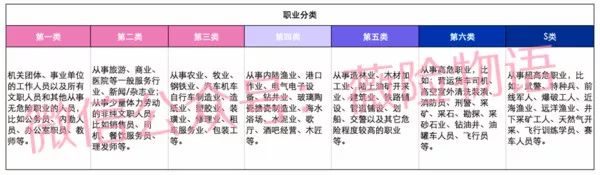 只是换工作，意外险为何要少赔 ？
