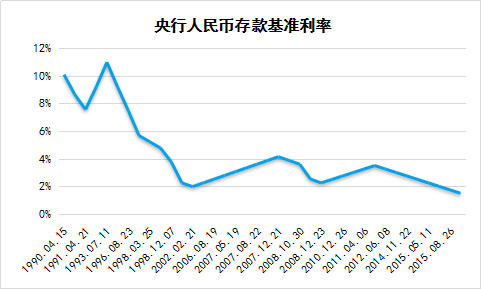 为何降低预定利率上限？预定利率降低后，年金险还值得买吗?-第4张图片-牧野网