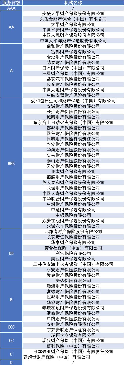 125家保险公司，服务最差的是哪家？-第4张图片-牧野网