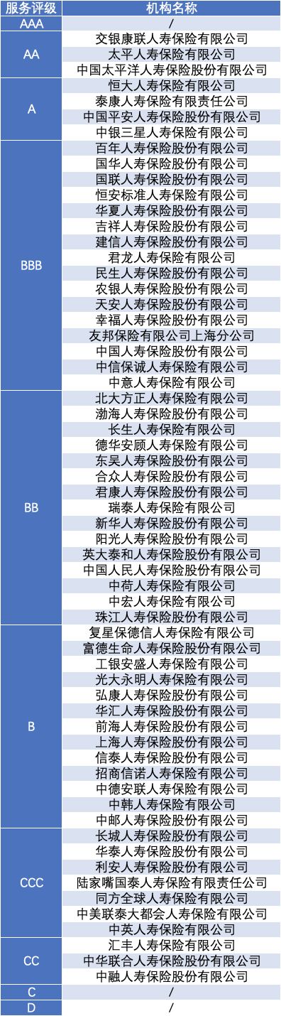 125家保险公司，服务最差的是哪家？-第3张图片-牧野网