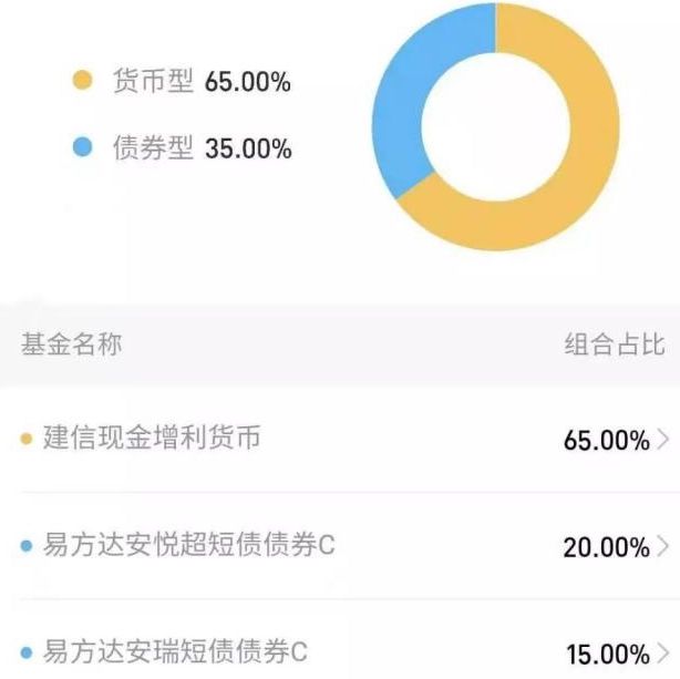 余额佳和余额宝有啥区别？余额佳应该怎么配置？-第3张图片-牧野网