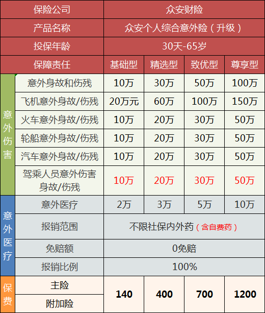看似简单的意外险，怎么选择才能不被坑？-第2张图片-牧野网