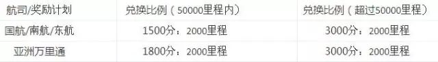 招行从0到白金卡全攻略！包含招行所有技巧-第2张图片-牧野网