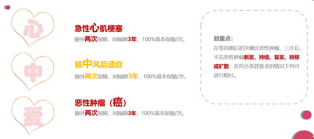 信泰心中爱久久重疾险怎么样？-第3张图片-牧野网