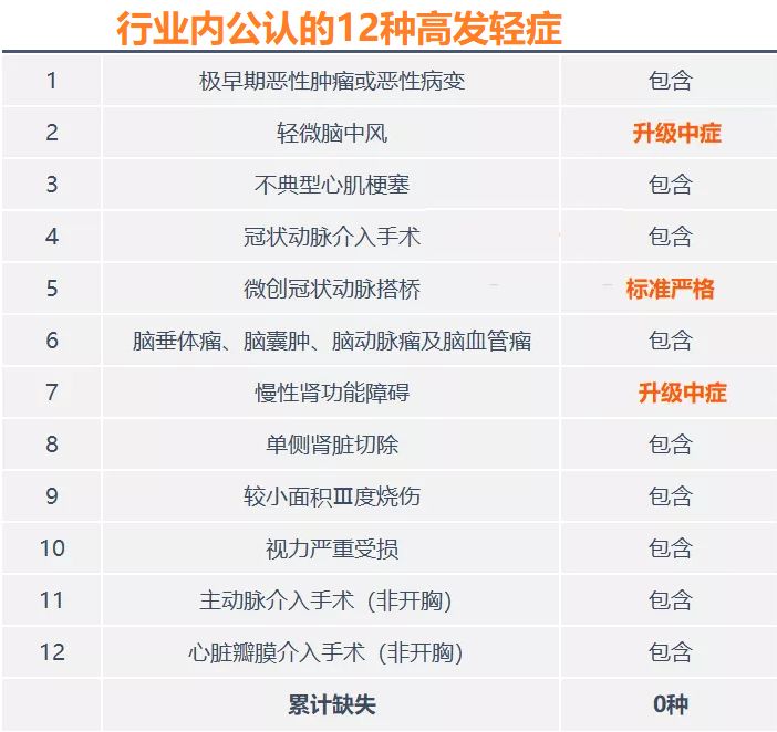 信泰心中爱久久重疾险怎么样？-第5张图片-牧野网