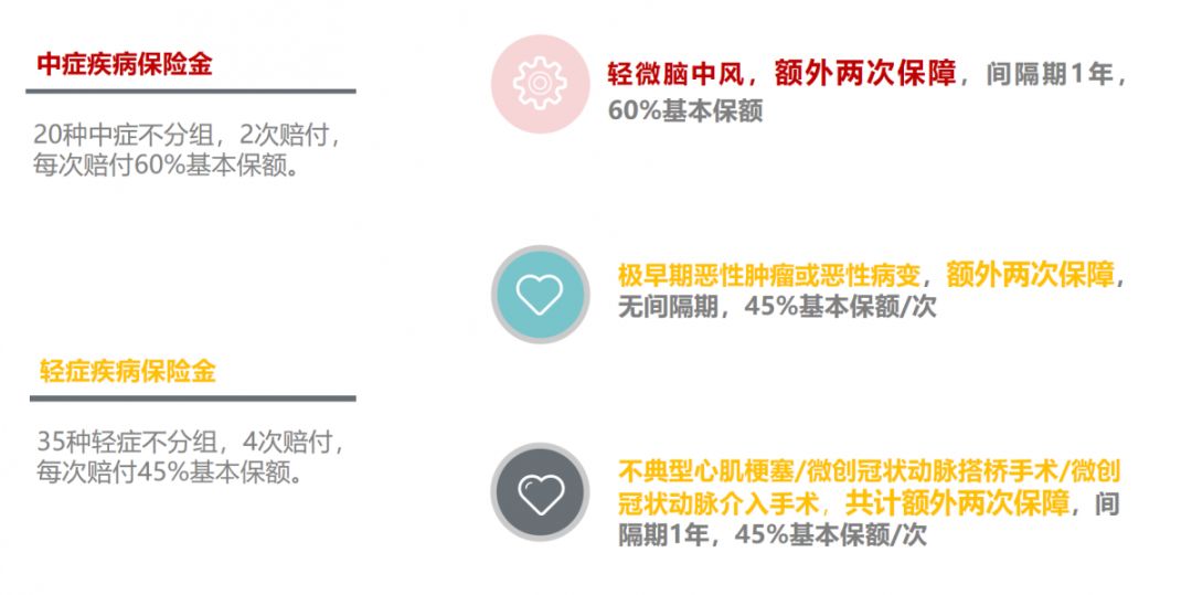 信泰心中爱久久重疾险怎么样？-第4张图片-牧野网