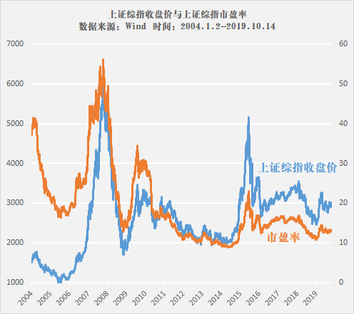 指数估值是什么？估值指标有哪些？-第1张图片-牧野网