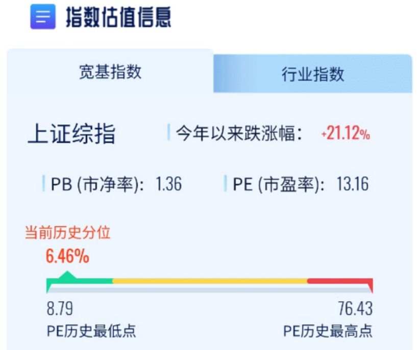 指数估值是什么？估值指标有哪些？-第3张图片-牧野网