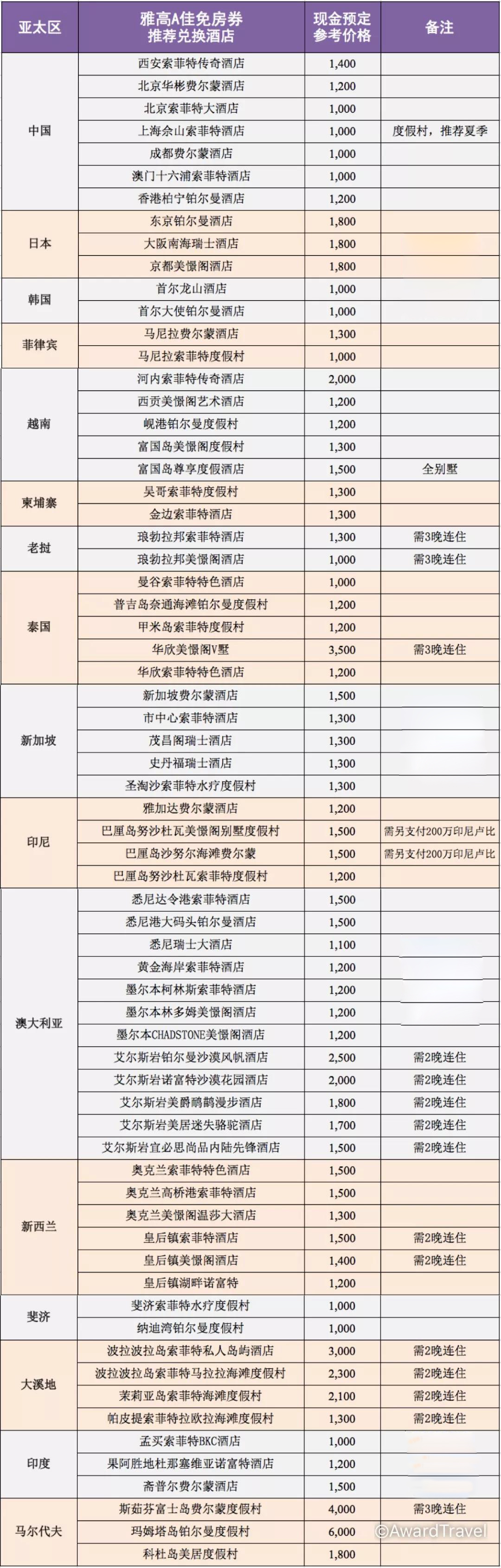 雅高A佳卡是什么？它是如何在旅行中替你省钱的？-第5张图片-牧野网