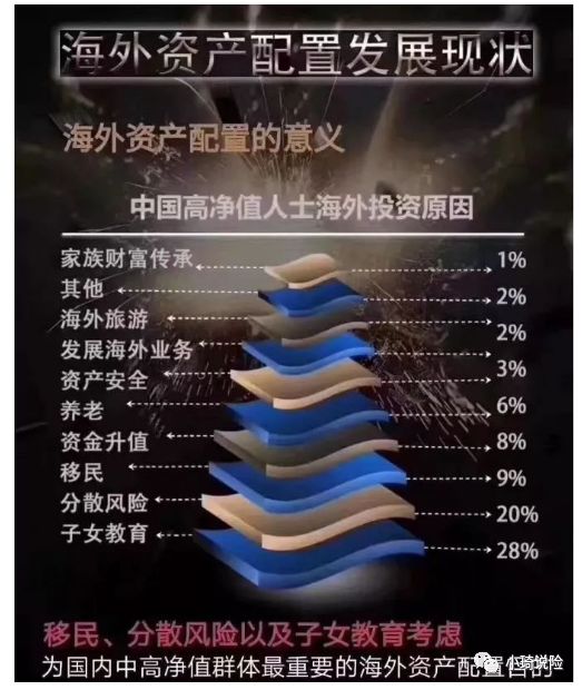 中国首次超过美国，看看富人是如何管理资产的！-第5张图片-牧野网