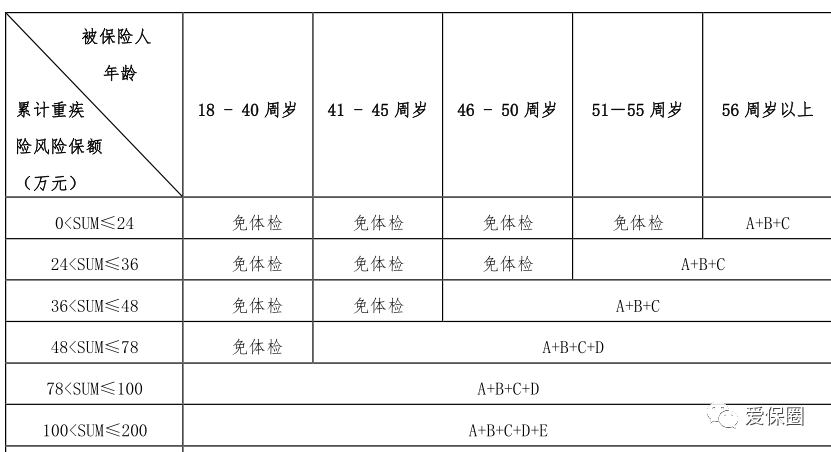 给未成年人投保有哪些注意事项？-第3张图片-牧野网