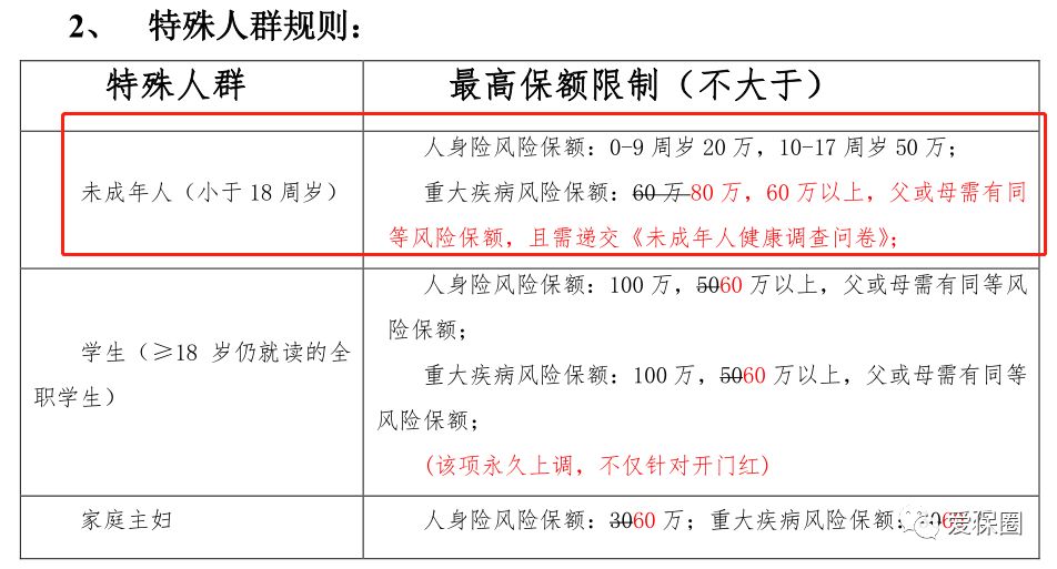 给未成年人投保有哪些注意事项？-第2张图片-牧野网