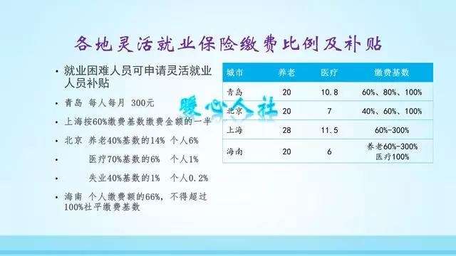 社保补贴是什么？什么情况下可以领取社保补贴？-第2张图片-牧野网