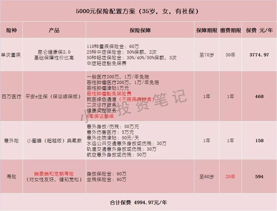 三五千块如何配置保险？-第13张图片-牧野网