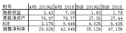 REITs标的怎么选择和估值？-第2张图片-牧野网