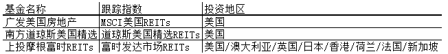 REITs标的怎么选择和估值？-第3张图片-牧野网
