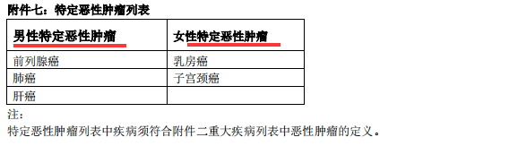 陆家嘴国泰美享安康重疾险怎保障怎么样？-第28张图片-牧野网