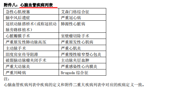陆家嘴国泰美享安康重疾险怎保障怎么样？-第32张图片-牧野网