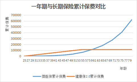 一年期重疾险有哪些特点？一年期重疾险哪款好？-第3张图片-牧野网