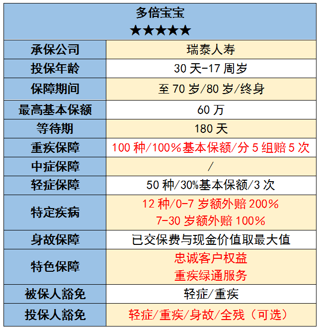 8款少儿重疾险评测，哪款最适合你？-第15张图片-牧野网
