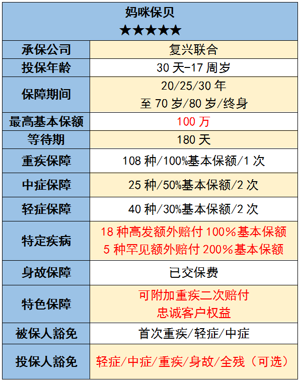 8款少儿重疾险评测，哪款最适合你？-第12张图片-牧野网