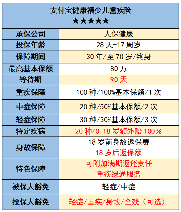 8款少儿重疾险评测，哪款最适合你？-第14张图片-牧野网