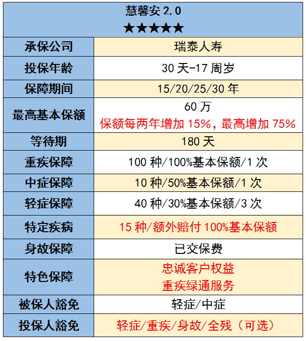 8款少儿重疾险评测，哪款最适合你？-第13张图片-牧野网