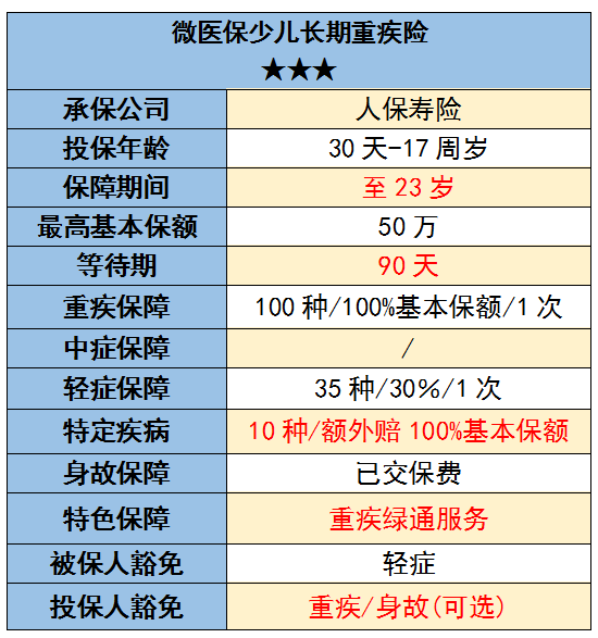 8款少儿重疾险评测，哪款最适合你？-第19张图片-牧野网