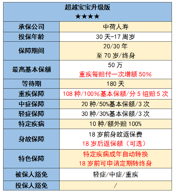 8款少儿重疾险评测，哪款最适合你？-第16张图片-牧野网