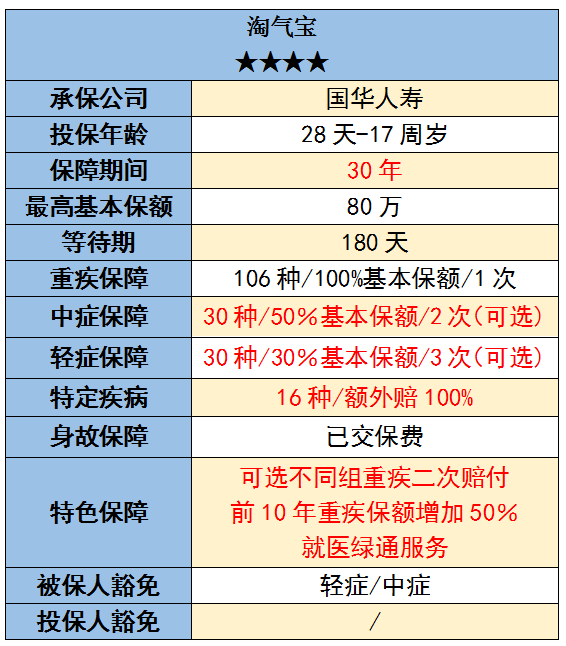 8款少儿重疾险评测，哪款最适合你？-第18张图片-牧野网
