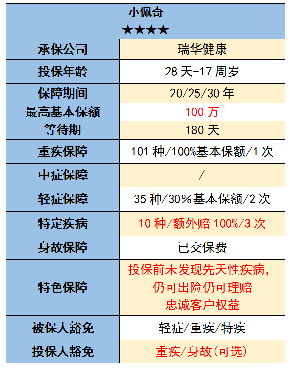 8款少儿重疾险评测，哪款最适合你？-第17张图片-牧野网