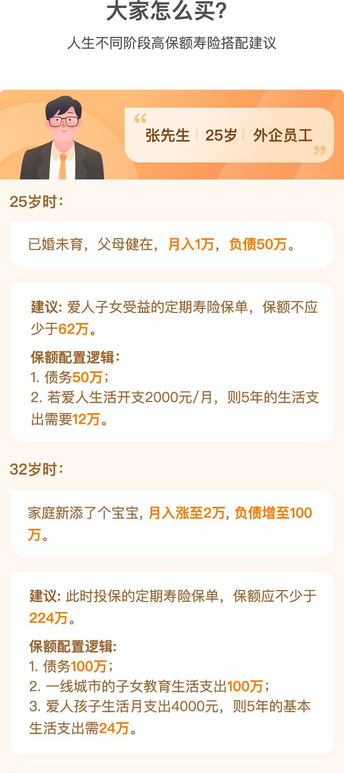 孝亲保高保额寿险怎么样？值得买吗？-第4张图片-牧野网