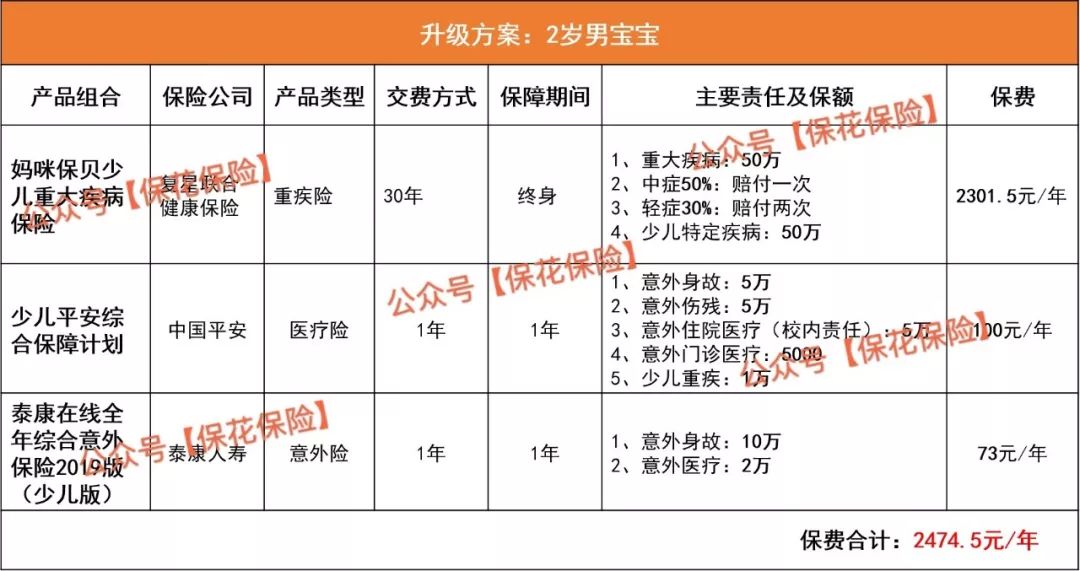 给孩子买保险要注意什么？给孩子买保险，怎么搭配合理？-第3张图片-牧野网