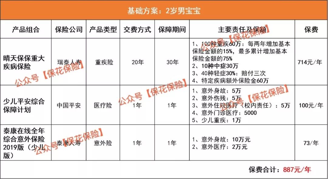 给孩子买保险要注意什么？给孩子买保险，怎么搭配合理？-第1张图片-牧野网