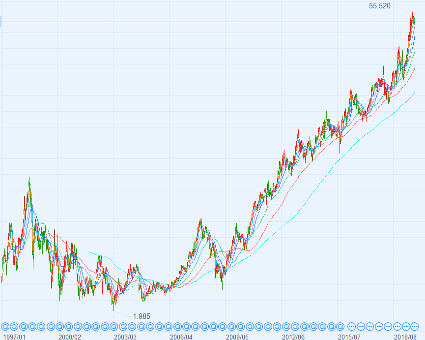 10年输给大盘，巴菲特股神「神话」破灭？-第3张图片-牧野网