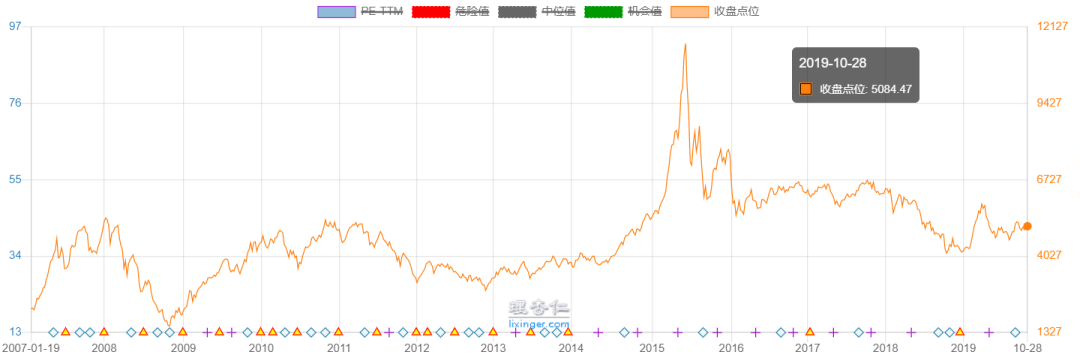 10年输给大盘，巴菲特股神「神话」破灭？-第6张图片-牧野网