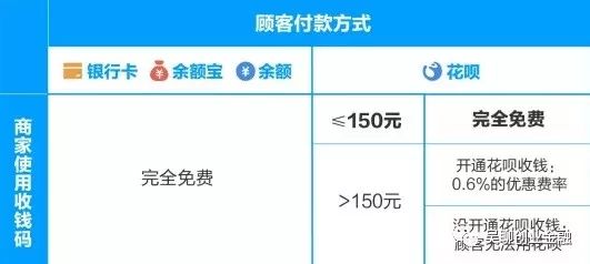 支付宝大招：150以下花呗消费，商家手续费全免！-第5张图片-牧野网